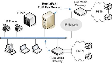 Fax Over IP